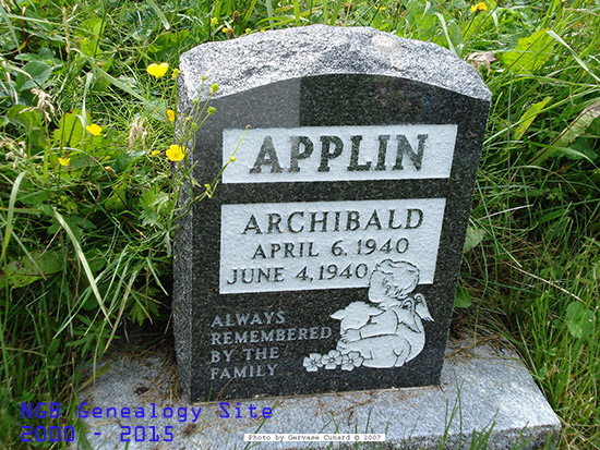 Archibald Applin