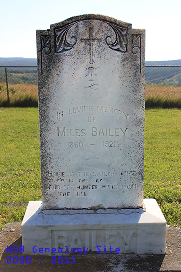 Miles Bailey