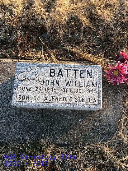 John William Batten