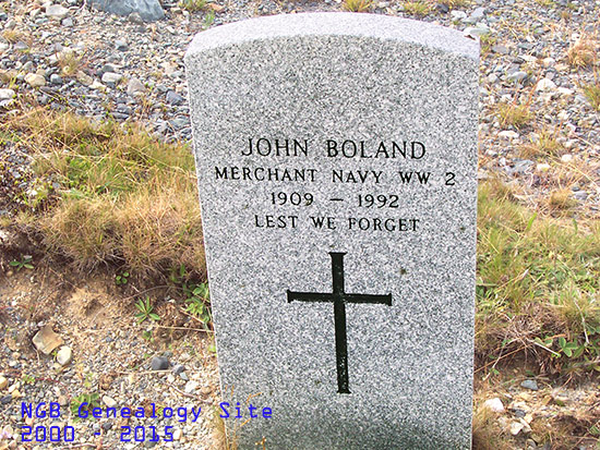 John Boland