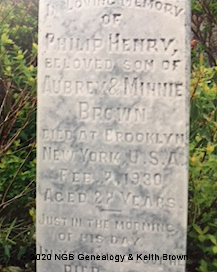 Philip Henry Brown