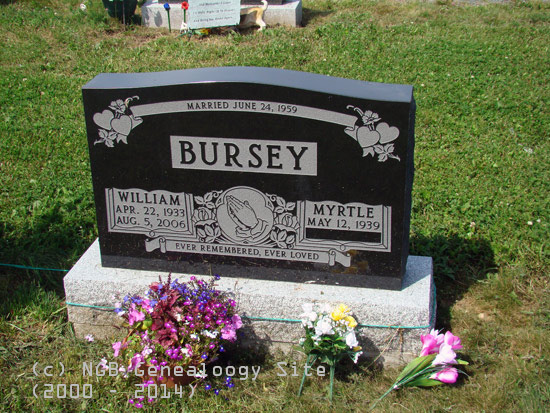 William Bursey