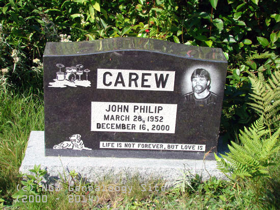 John Philip Carew