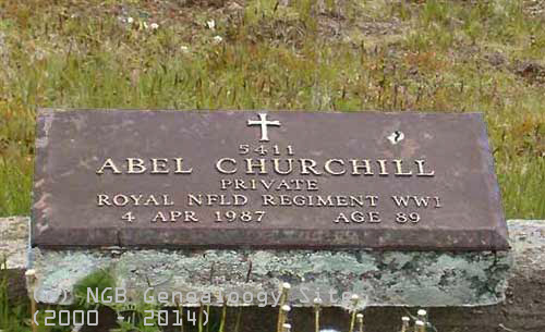 Abel Churchill