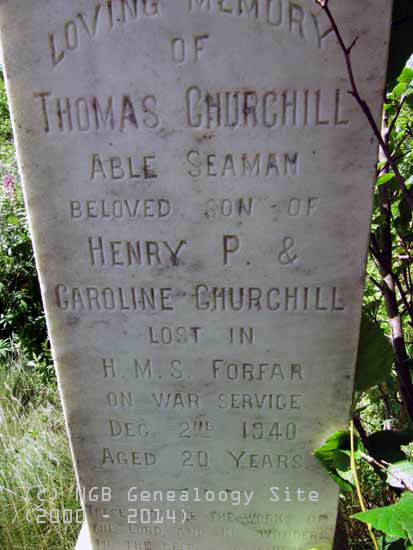 Thomas Churchill