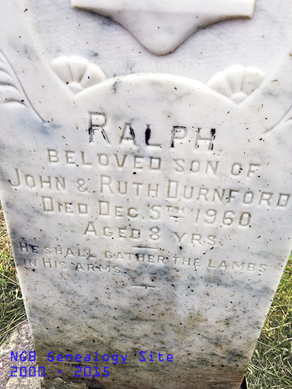Ralph Durnford