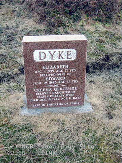 Elizabeth, Edward and Creena Dyke