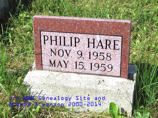 Philip Hare