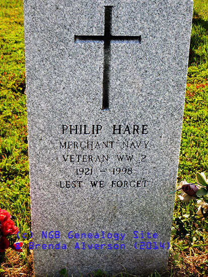 Philip Hare