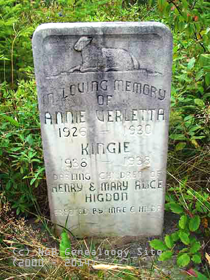 Annie Verletta and Kingie Higdon