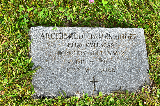 Archibald James Inder