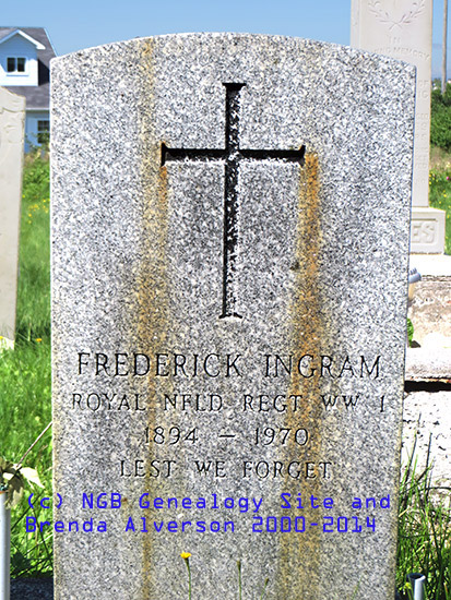 Frederick Ingram