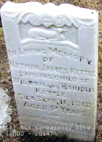 Nathan James Kettle