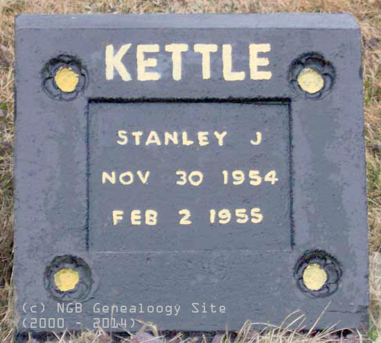 Stanley Kettle