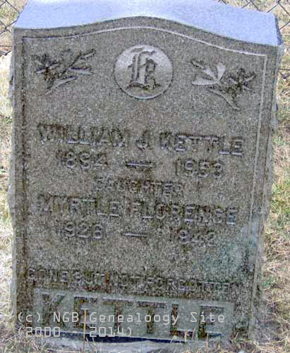 William and Myrtle Kettle