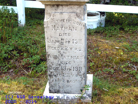 Nathan and Matthias Leonard