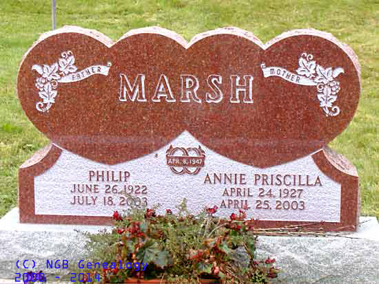Philip and Annie Marsh