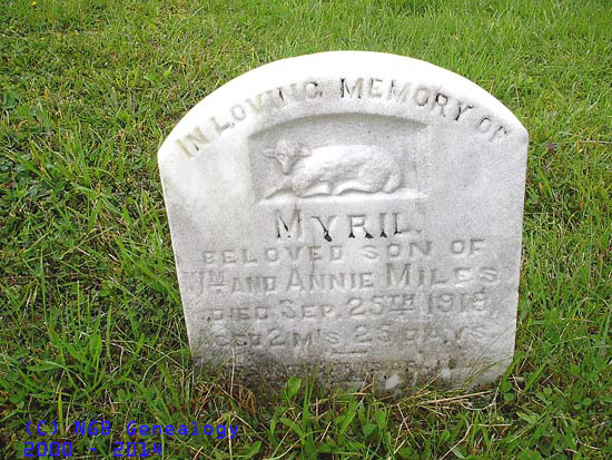 Myril Miles