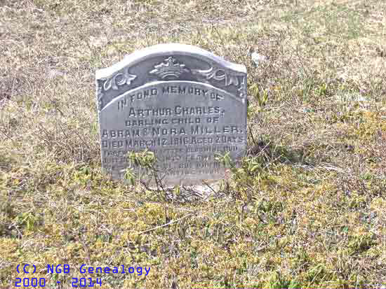 Arthur Charles Miller