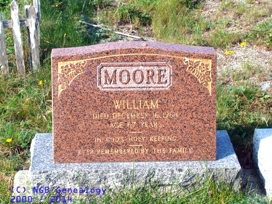 William Moore