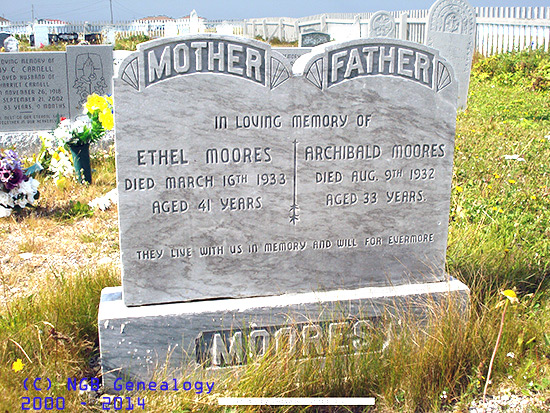 EthelArchibald Moores