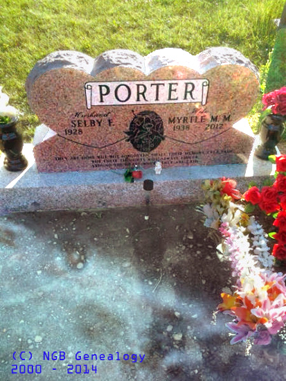 Myrtle M. M. Porter