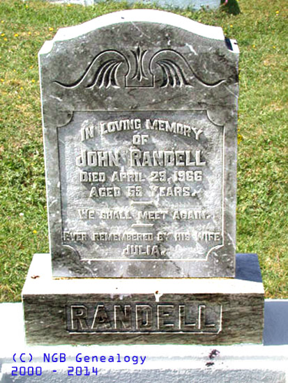 John Randell