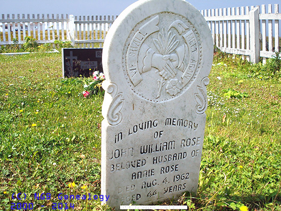 John William Rose