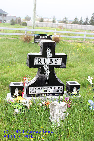 Alexander F. & Julia Ruby