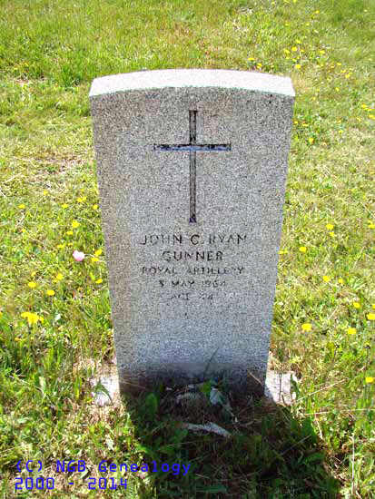 John Ryan