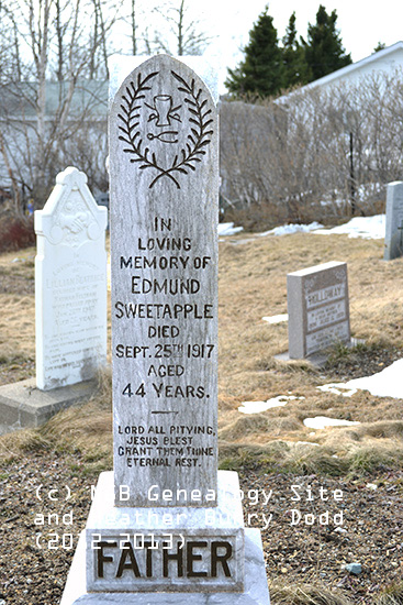 Edmund Sweetapple
