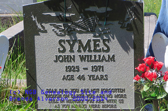 John William Symes