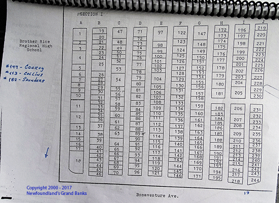 Plot Location Section I