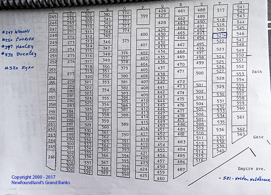 Plot Location Section II
