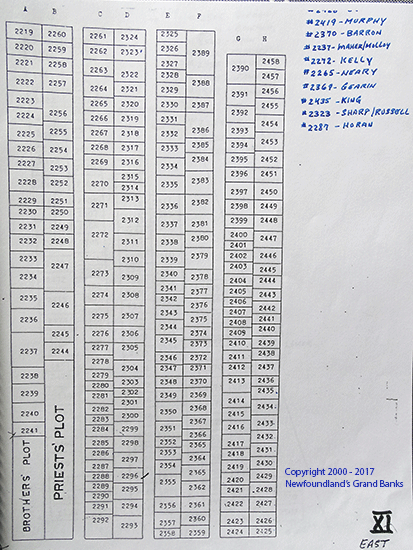 Plot Location Section XI East