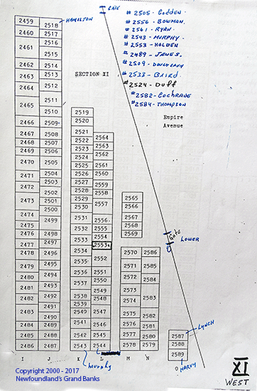 Plot Location Section XI West