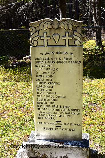 List of Early burials